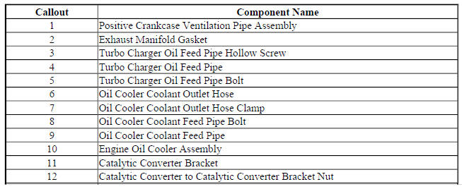 Exhaust Side- 1.4L LUH and LUJ
