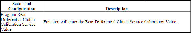 Rear Differential Clutch Control Module Scan Tool Configuration and Setup