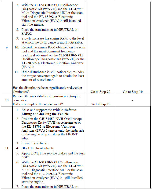 Vibration Analysis - Engine Balance