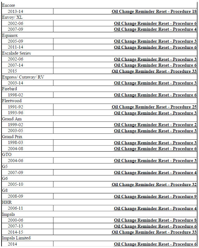 OIL CHANGE REMINDERS RESET INDEX