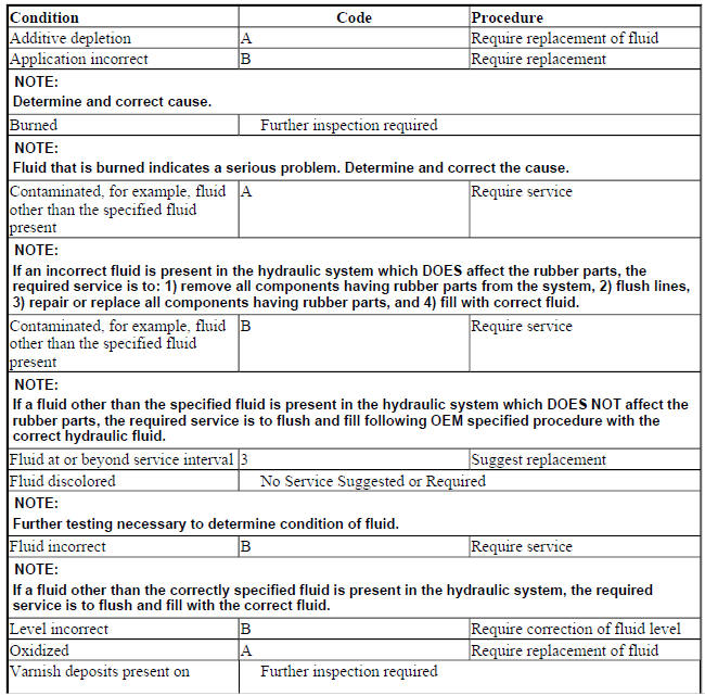 AUTOMATIC TRANSMISSION FLUID