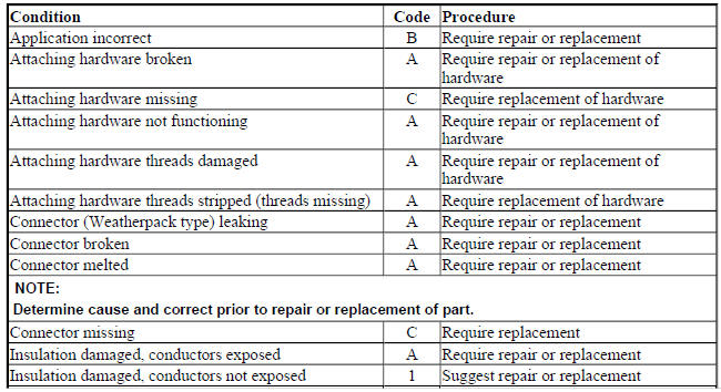 WIRING HARNESSES AND CONNECTORS