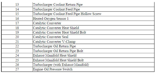 Exhaust Side- 1.4L LUH and LUJ