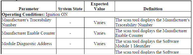 Side Object Detection Scan Tool Parameters