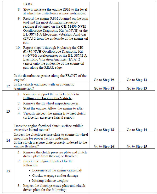 Vibration Analysis - Engine Balance