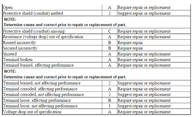 WIRING HARNESSES AND CONNECTORS
