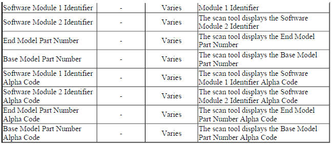 Side Object Detection Scan Tool Parameters