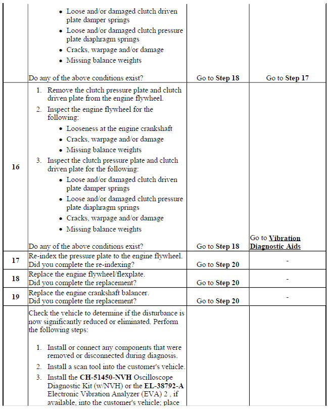 Vibration Analysis - Engine Balance