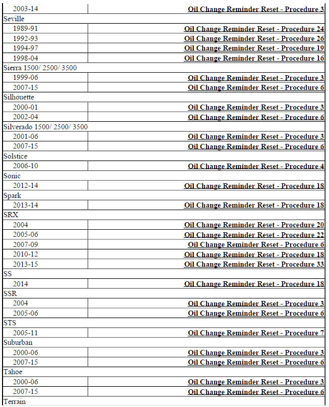 OIL CHANGE REMINDERS RESET INDEX
