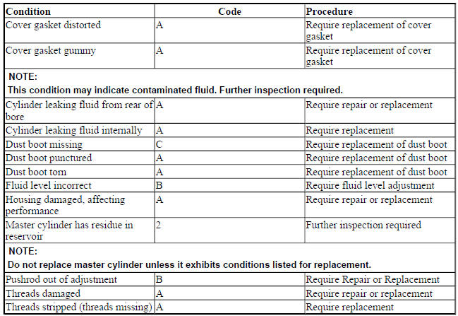 CLUTCH MASTER CYLINDERS