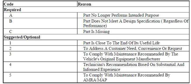 Reason code explanation