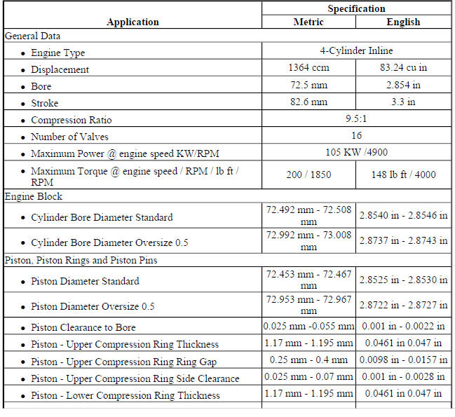 Engine Mechanical Specifications