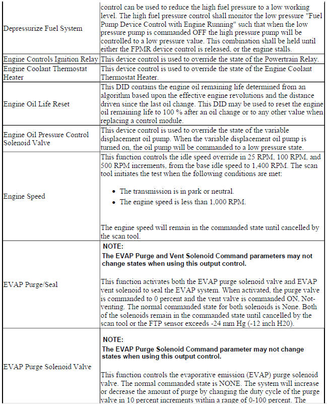 Engine Control Module (ECM) Scan Tool Output Controls