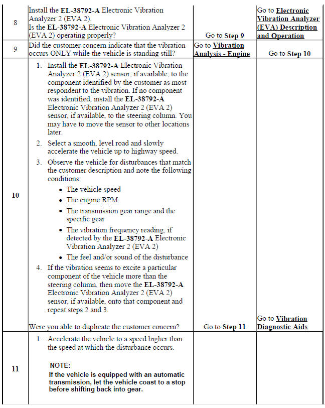 Vibration Analysis - Road Testing