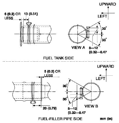 Fig. 6: Identifying Adhesive Coated Fasteners