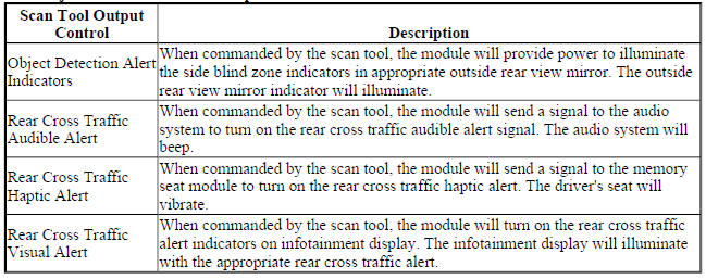 Side Object Detection Module Output Controls