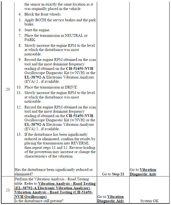 Vibration Analysis - Engine Balance