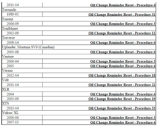 OIL CHANGE REMINDERS RESET INDEX