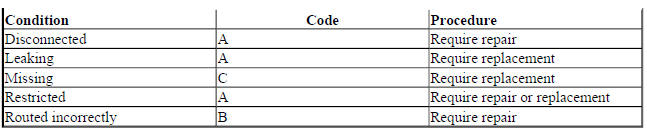 EVAPORATOR DRAIN TUBES