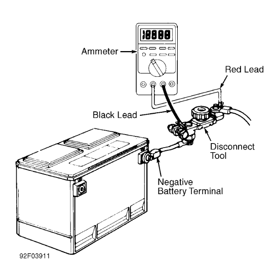 Fig. 1: Connecting Kent-Moore Disconnect Tool (J-38758)
