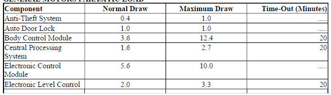 GENERAL MOTORS PARASITIC LOAD