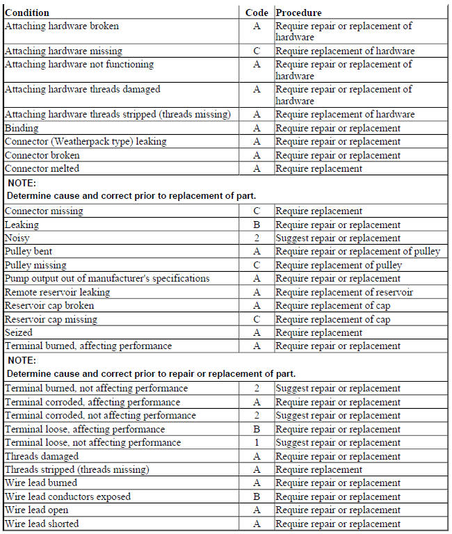 HYDRAULIC POWER STEERING PUMPS