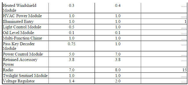 GENERAL MOTORS PARASITIC LOAD