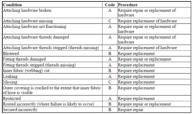 HYDRAULIC SUSPENSION HOSES