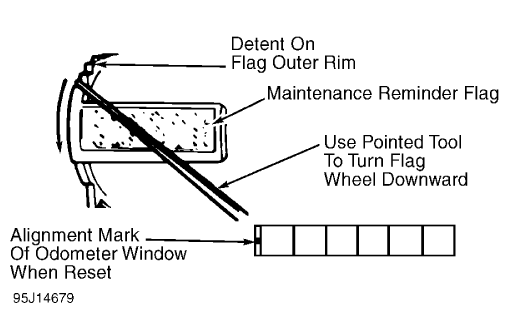 Fig. 3: Resetting Reminder Flag