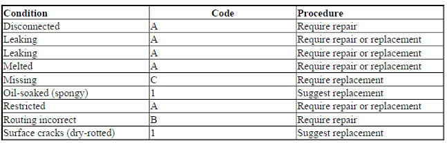 VACUUM HOSES AND TUBES
