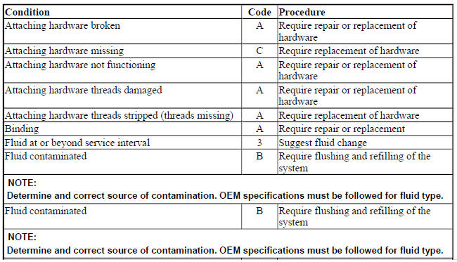 HYDRAULIC SUSPENSION PUMPS