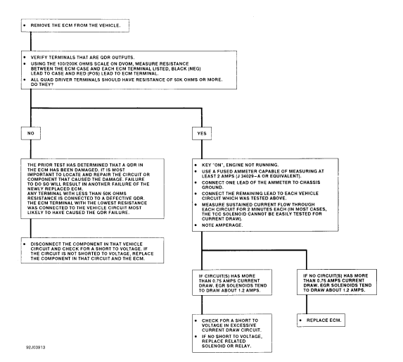 Fig. 3: Quad Driver Test