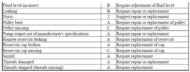 HYDRAULIC SUSPENSION PUMPS