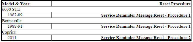 SERVICE REMINDER RESET INDEX