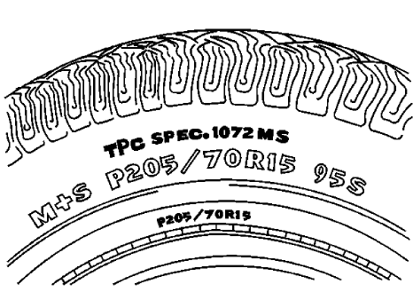 Fig. 2: Identifying Tire Performance Criteria (TPC) Rating Markings
