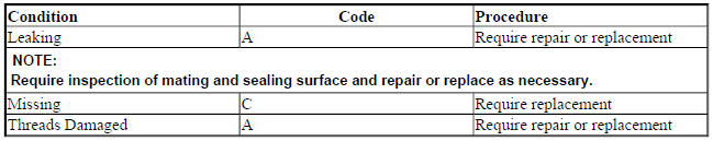 DRAIN PLUGS AND GASKETS
