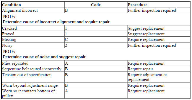 POWER STEERING BELTS