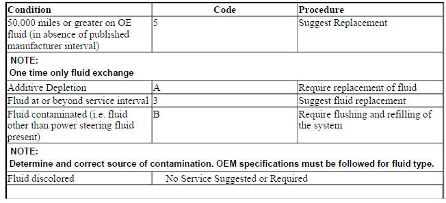 POWER STEERING FLUID