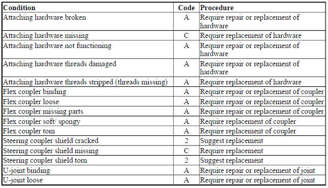 INTERMEDIATE SHAFT U-JOINTS