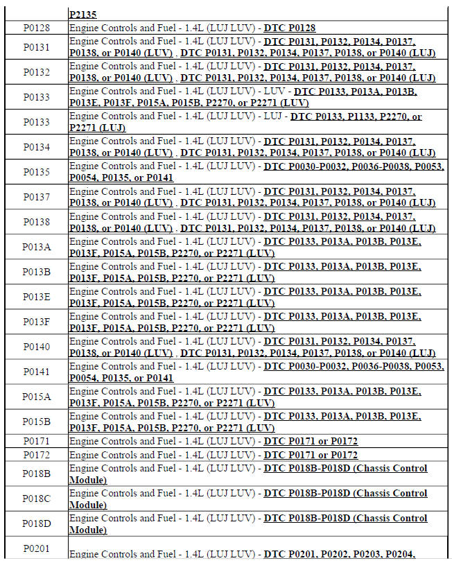 Chevrolet Trax Diagnostic trouble code (DTC) list vehicle Vehicle Diagnostic Information