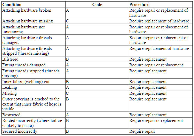 POWER STEERING HOSES
