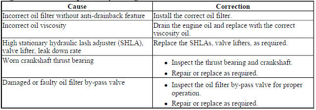 Engine Noise on Start-Up, but Only Lasting a Few Seconds