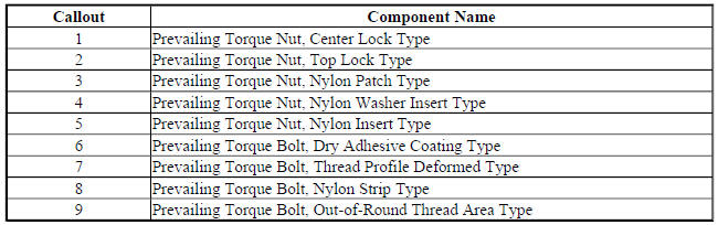 Adhesive Coated Fasteners