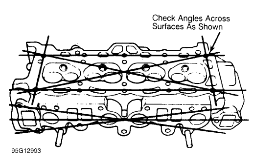 Fig. 3: Checking Cylinder Head for Warpage