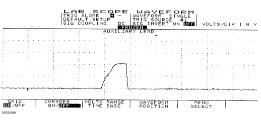 Fig. 4: Injector Bank w/Normal Current Flow - Current Pattern