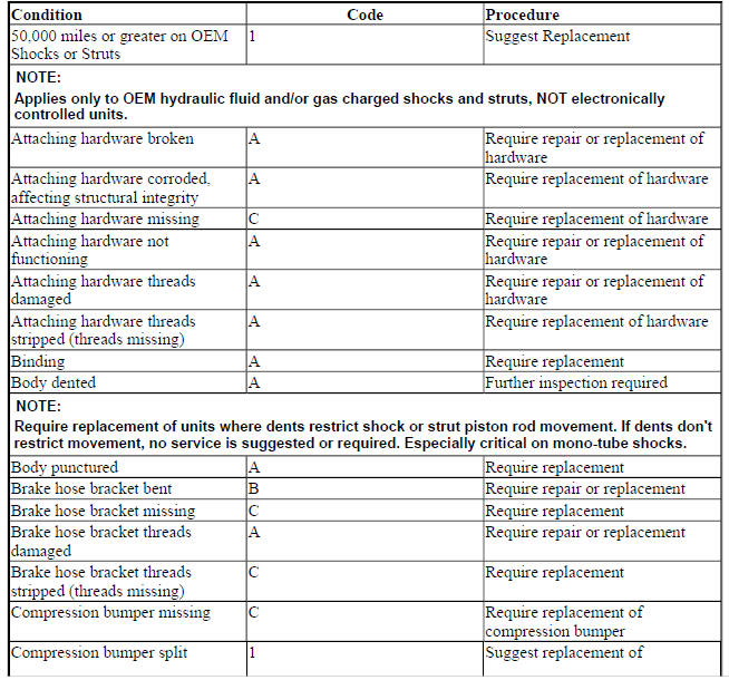 SHOCK ABSORBERS, STRUT CARTRIDGES AND STRUT ASSEMBLIES