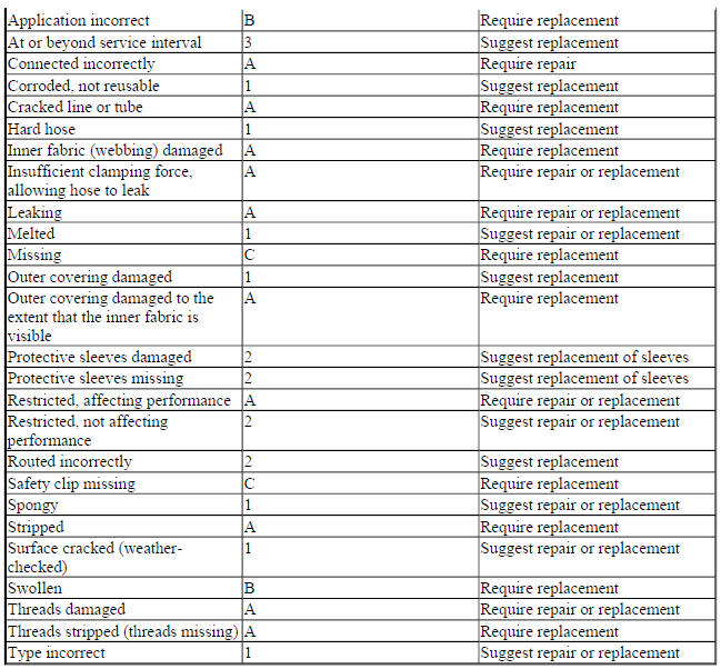 HOSES, LINES, AND TUBES