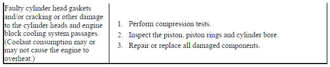 Base Engine Misfire without Internal Engine Noises