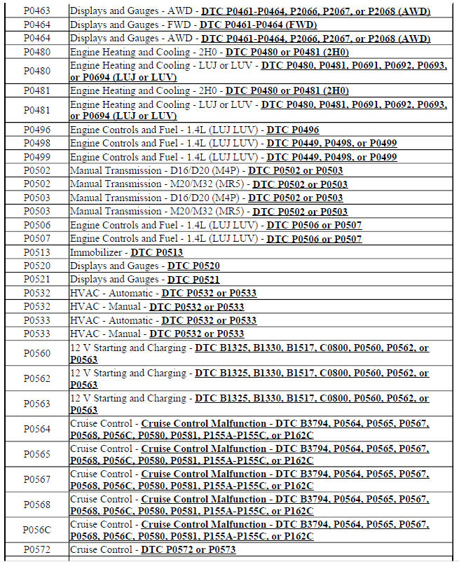 Chevrolet Trax Diagnostic trouble code (DTC) list vehicle Vehicle Diagnostic Information