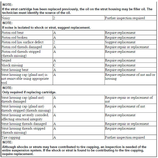 SHOCK ABSORBERS, STRUT CARTRIDGES AND STRUT ASSEMBLIES
